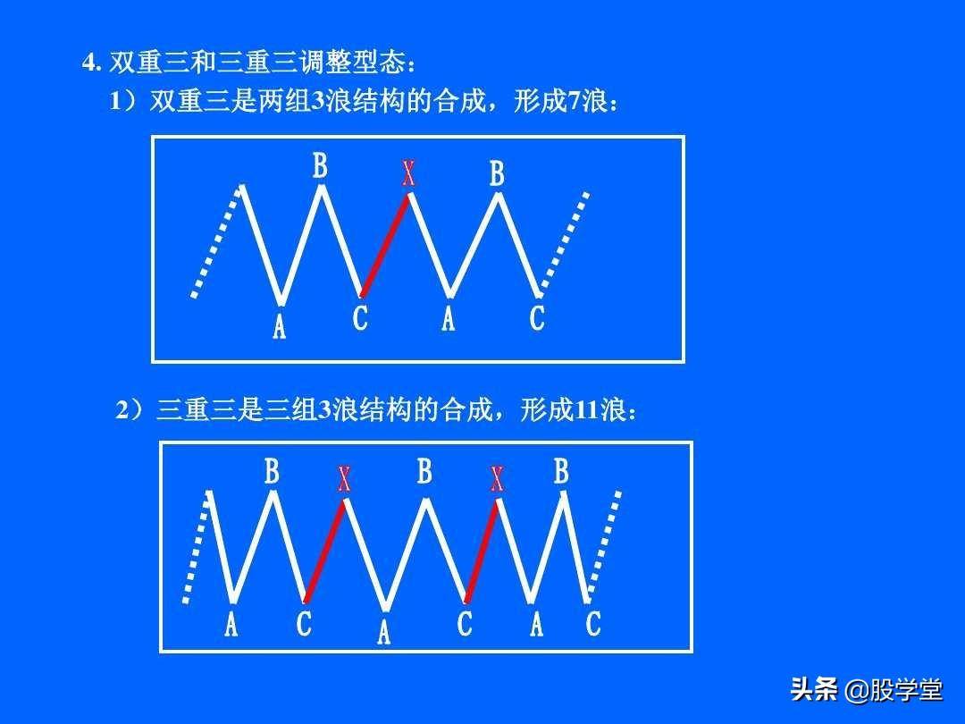 最全最新艾略特波浪理论图解大全！收藏版