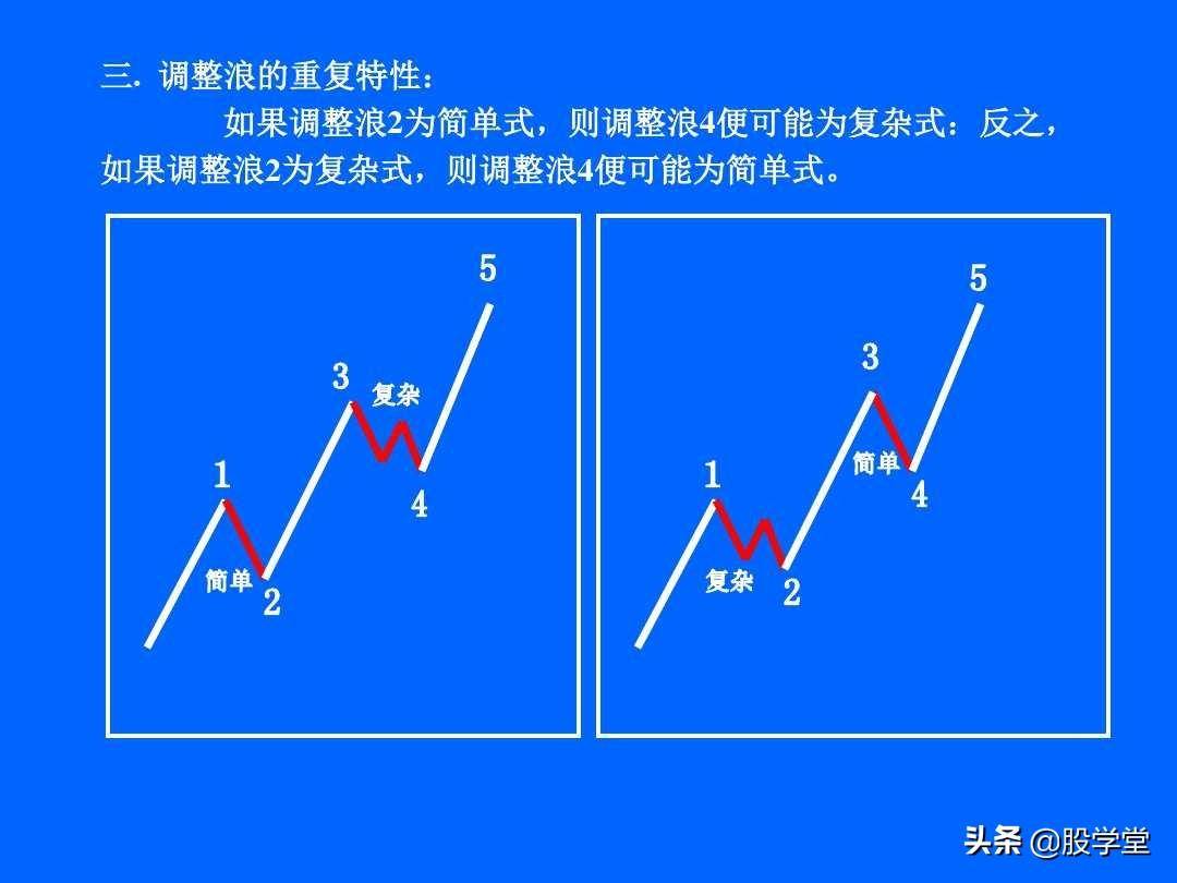 最全最新艾略特波浪理论图解大全！收藏版