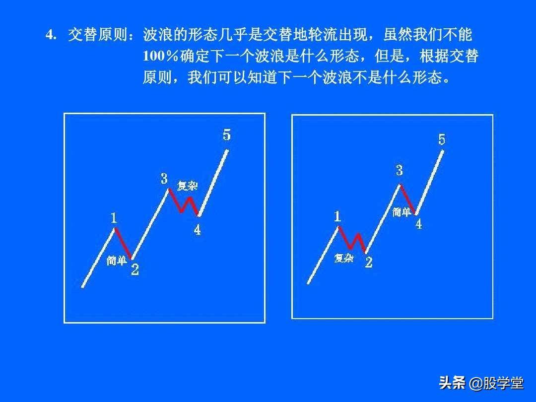 最全最新艾略特波浪理论图解大全！收藏版