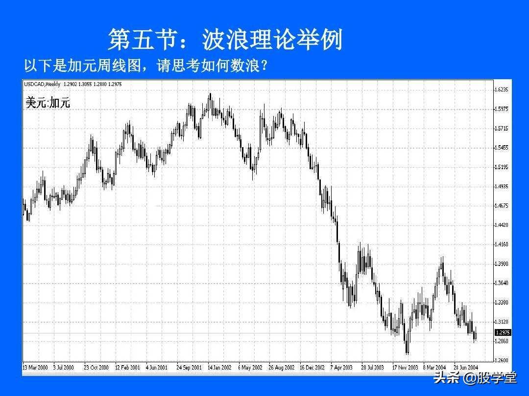 最全最新艾略特波浪理论图解大全！收藏版