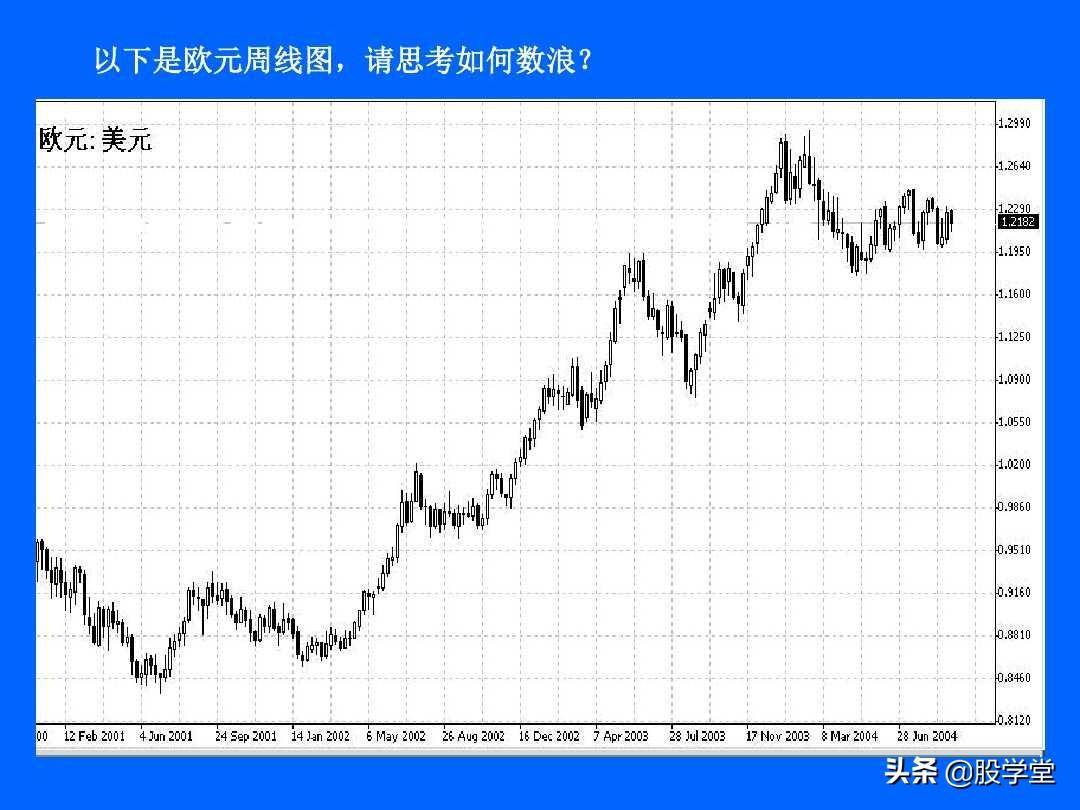 最全最新艾略特波浪理论图解大全！收藏版