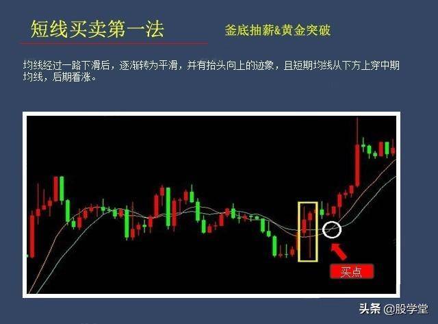 短线买卖法则之寻找最佳买卖点技术经典图解收藏版