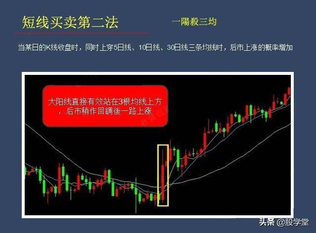 短线买卖法则之寻找最佳买卖点技术经典图解收藏版