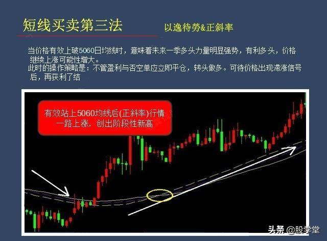 短线买卖法则之寻找最佳买卖点技术经典图解收藏版