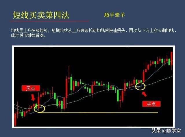 短线买卖法则之寻找最佳买卖点技术经典图解收藏版
