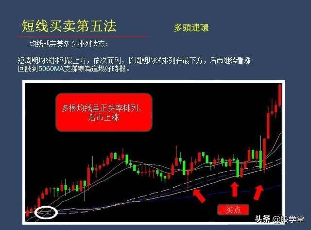 短线买卖法则之寻找最佳买卖点技术经典图解收藏版