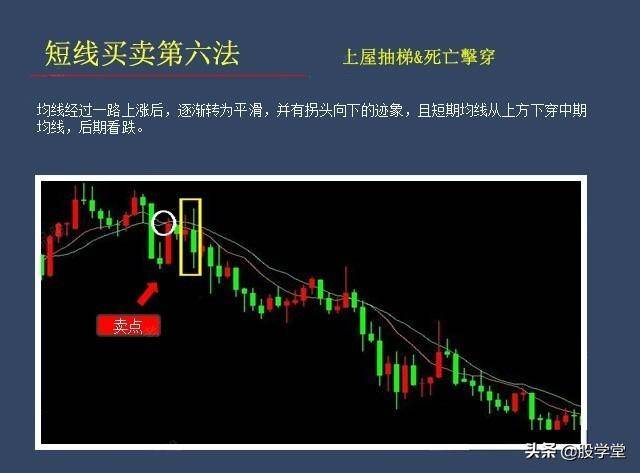 短线买卖法则之寻找最佳买卖点技术经典图解收藏版