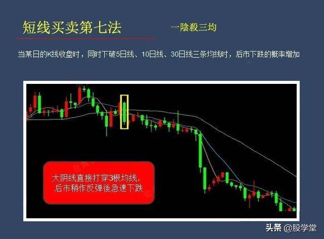 短线买卖法则之寻找最佳买卖点技术经典图解收藏版
