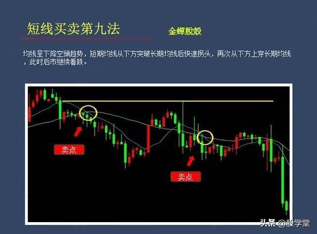 短线买卖法则之寻找最佳买卖点技术经典图解收藏版