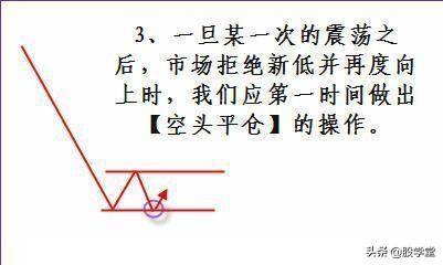 短线买卖法则之寻找最佳买卖点技术经典图解收藏版