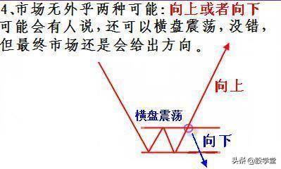 短线买卖法则之寻找最佳买卖点技术经典图解收藏版