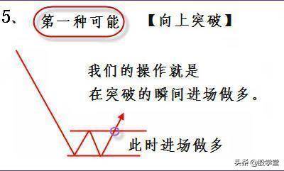 短线买卖法则之寻找最佳买卖点技术经典图解收藏版