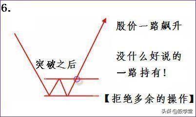 短线买卖法则之寻找最佳买卖点技术经典图解收藏版