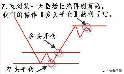 短线买卖法则之寻找最佳买卖点技术经典图解收藏版