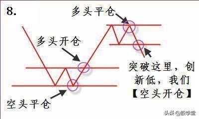 短线买卖法则之寻找最佳买卖点技术经典图解收藏版