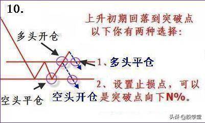 短线买卖法则之寻找最佳买卖点技术经典图解收藏版