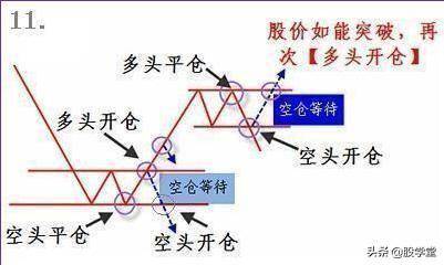 短线买卖法则之寻找最佳买卖点技术经典图解收藏版