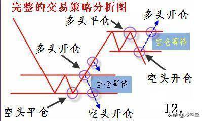 短线买卖法则之寻找最佳买卖点技术经典图解收藏版