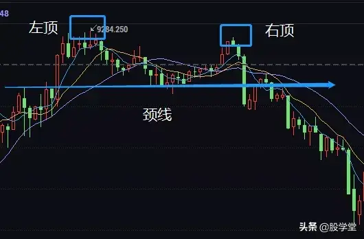 技术分析股市逃顶和抄底的妙招双顶和双底结构的经典运用！