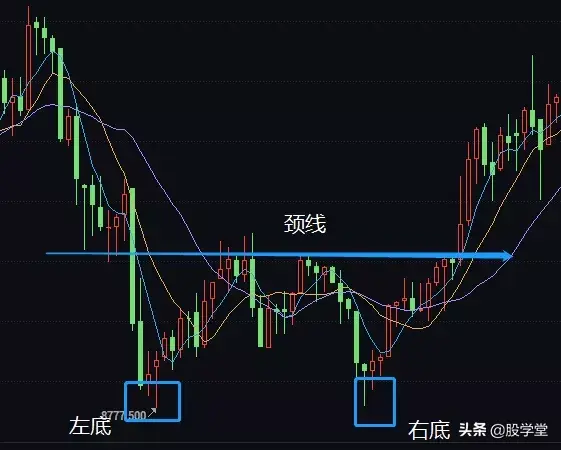 技术分析股市逃顶和抄底的妙招双顶和双底结构的经典运用!