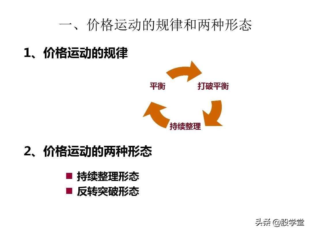 最新整理趋势理论与形态理论图解大全！终极版