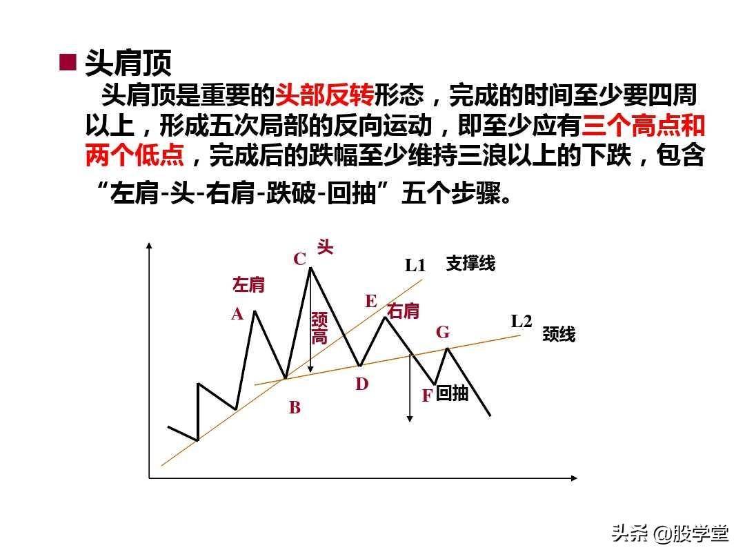 最新整理趋势理论与形态理论图解大全！终极版
