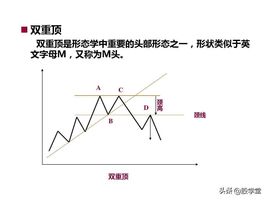 最新整理趋势理论与形态理论图解大全！终极版