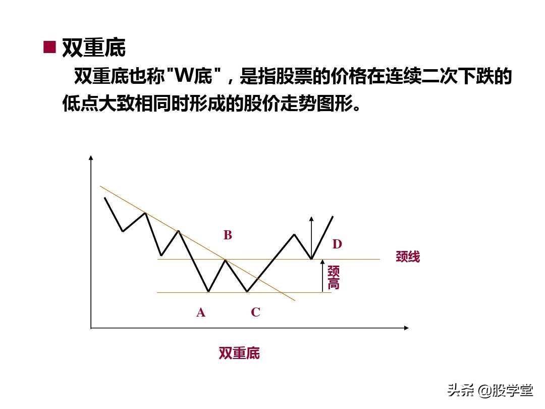 最新整理趋势理论与形态理论图解大全！终极版