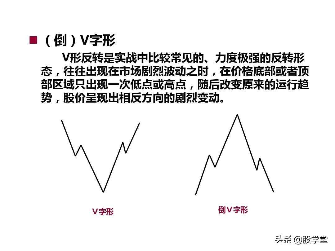 最新整理趋势理论与形态理论图解大全！终极版