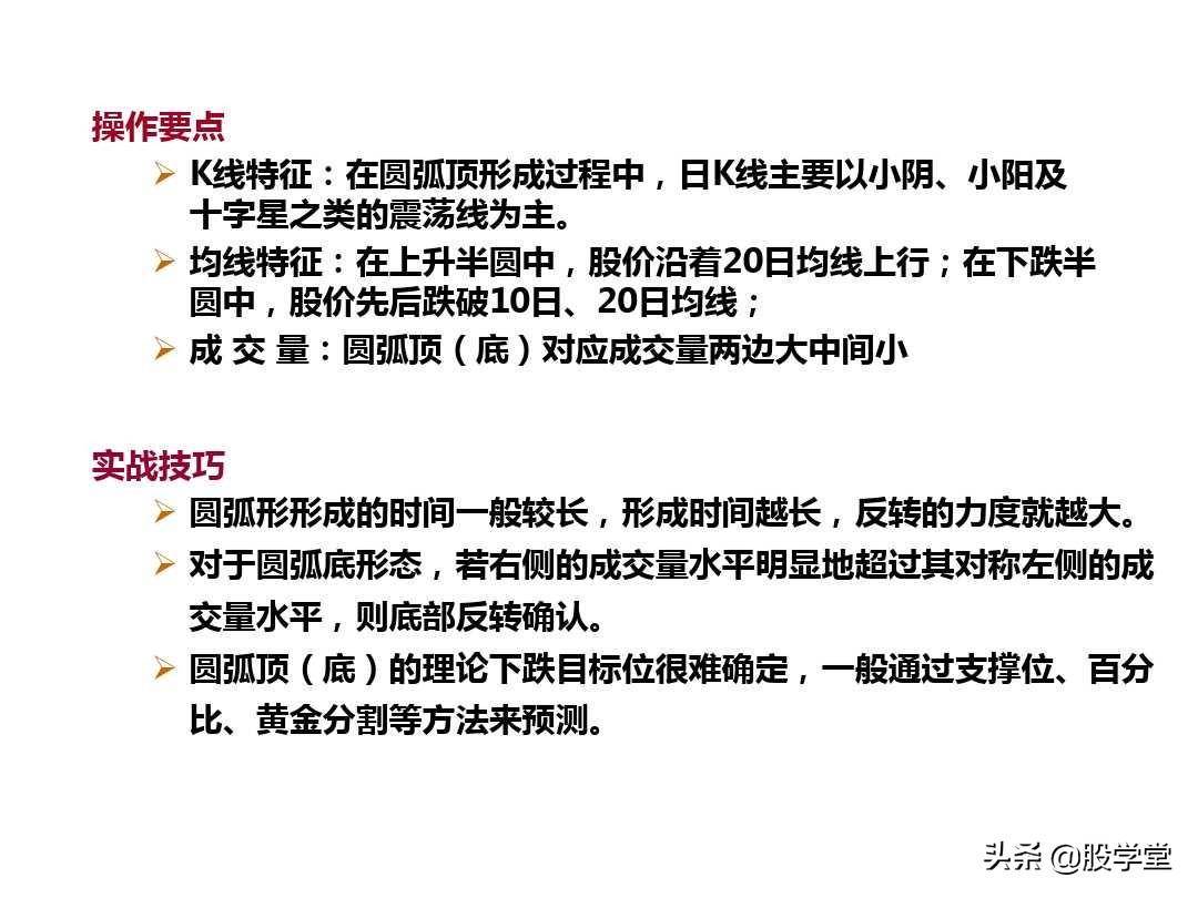 最新整理趋势理论与形态理论图解大全！终极版
