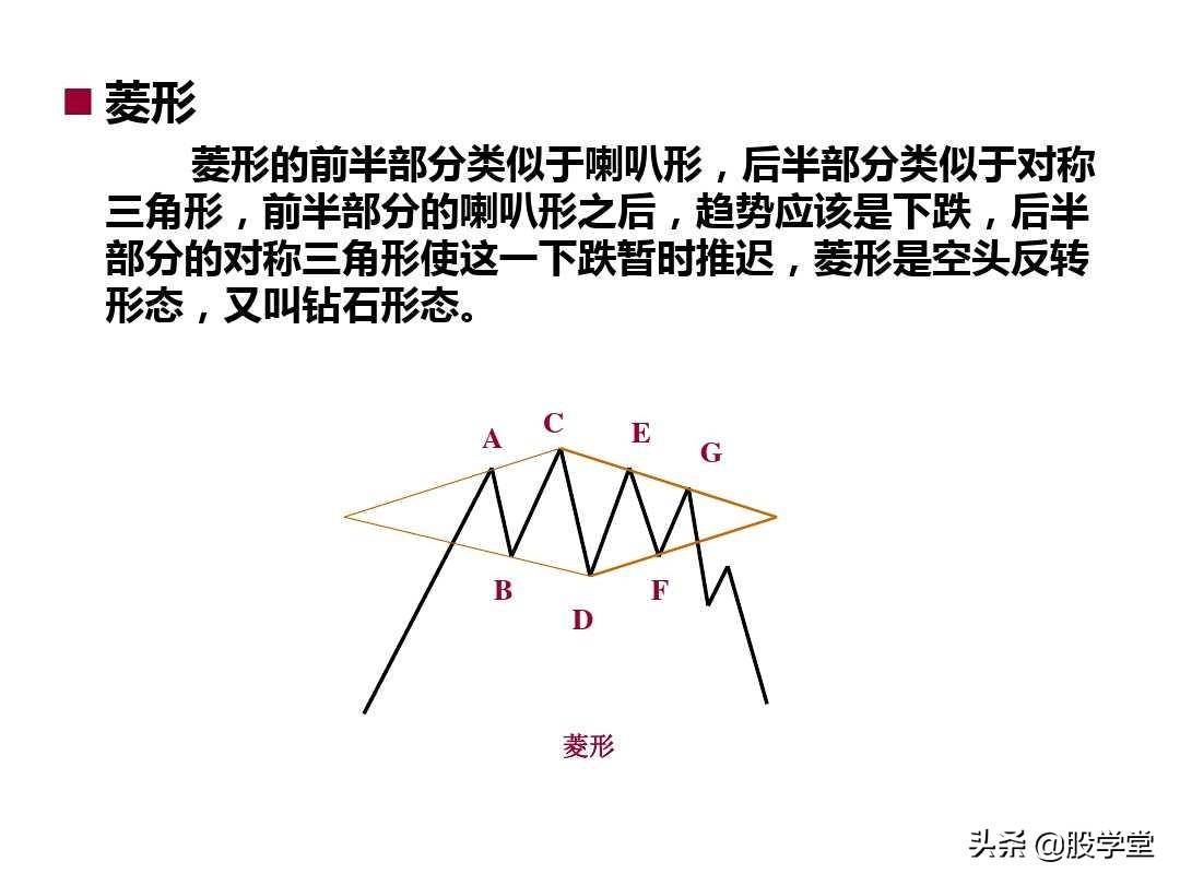 最新整理趋势理论与形态理论图解大全！终极版