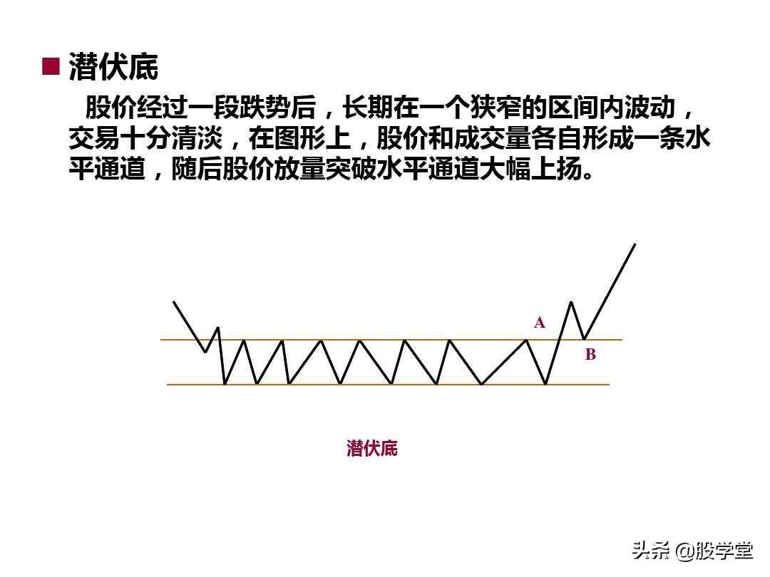 最新整理趋势理论与形态理论图解大全！终极版