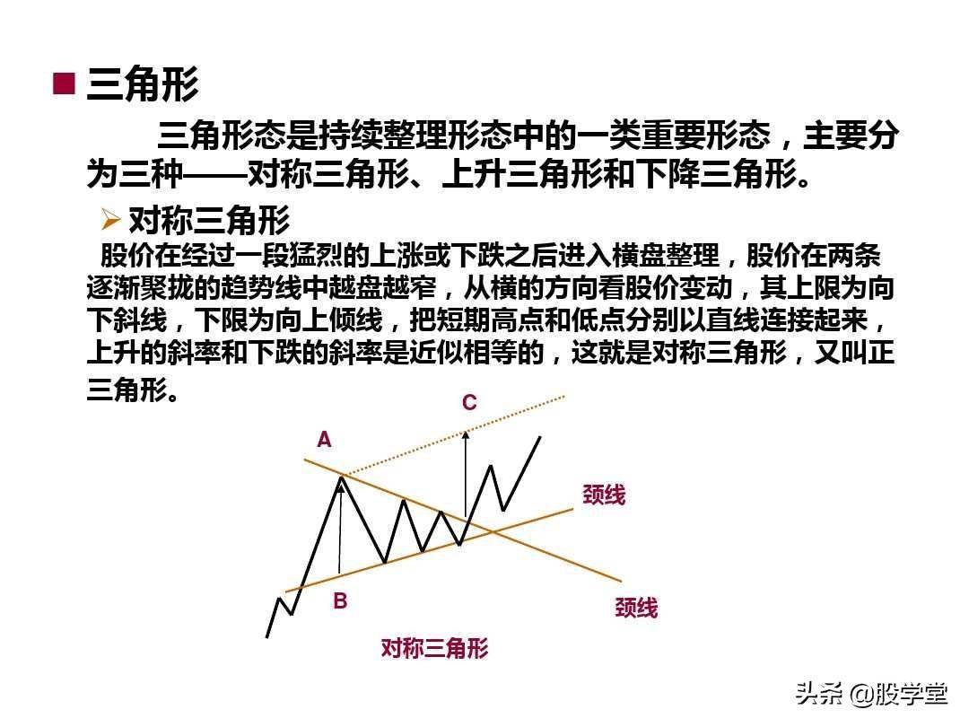 最新整理趋势理论与形态理论图解大全！终极版