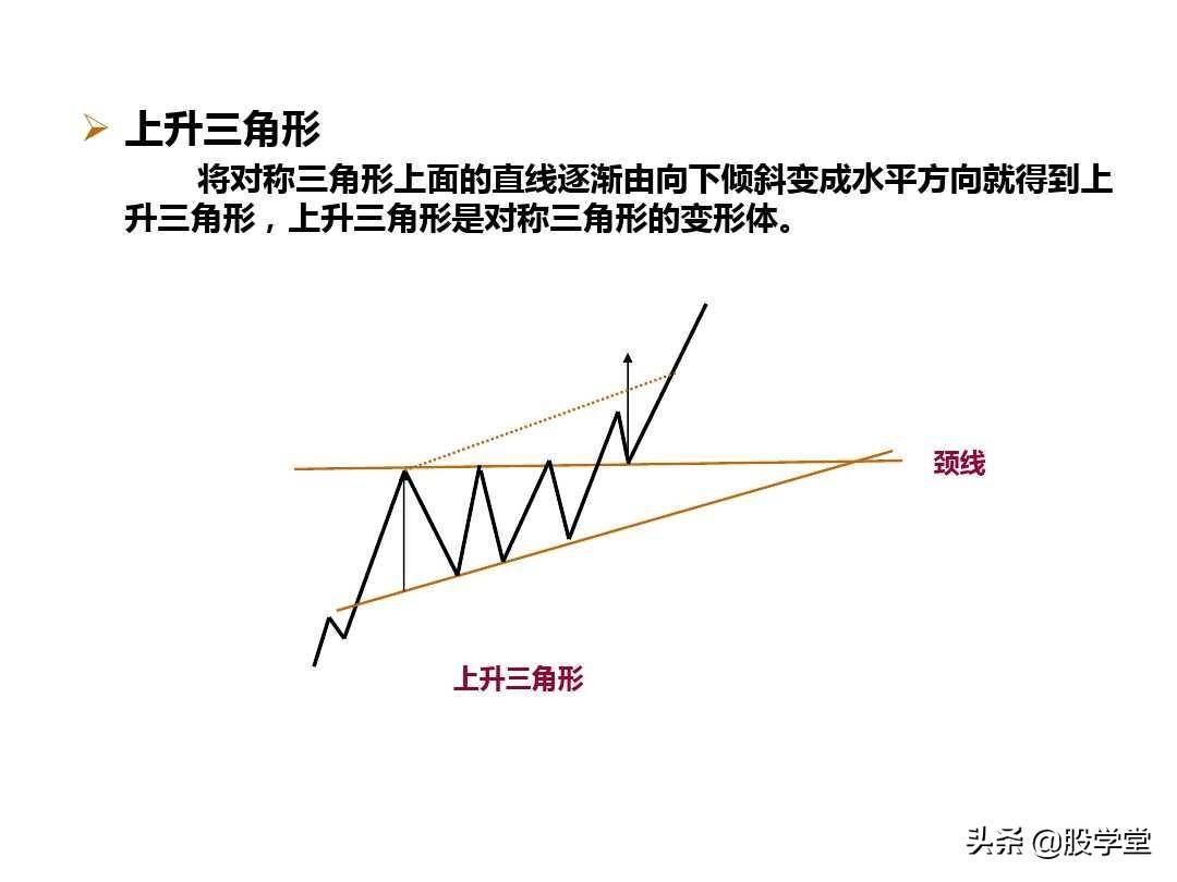 最新整理趋势理论与形态理论图解大全！终极版