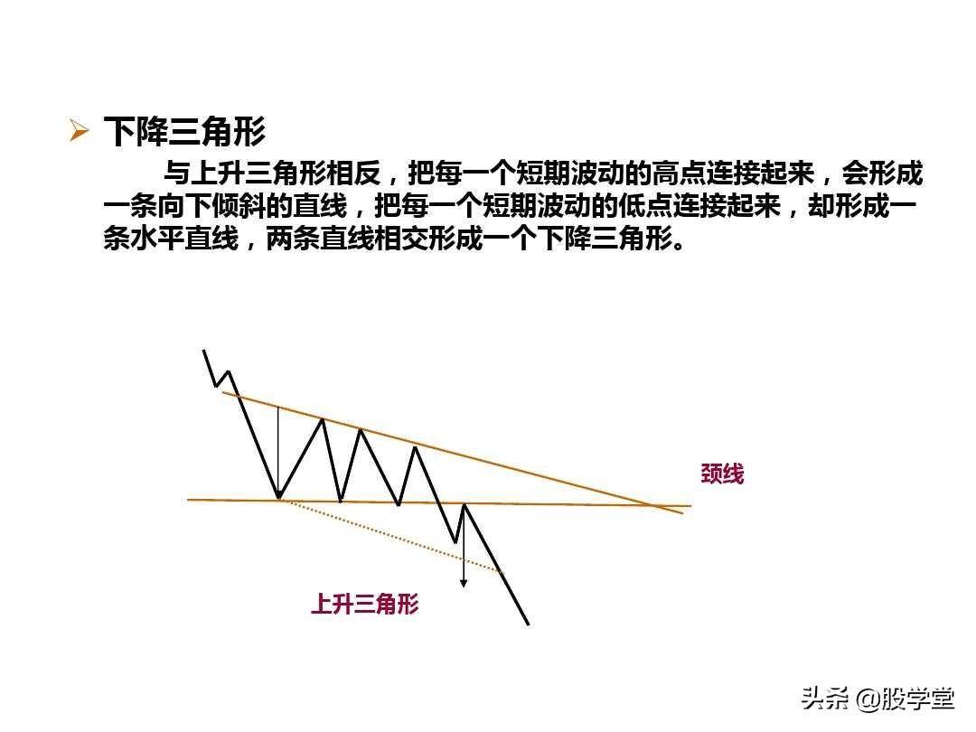 最新整理趋势理论与形态理论图解大全！终极版
