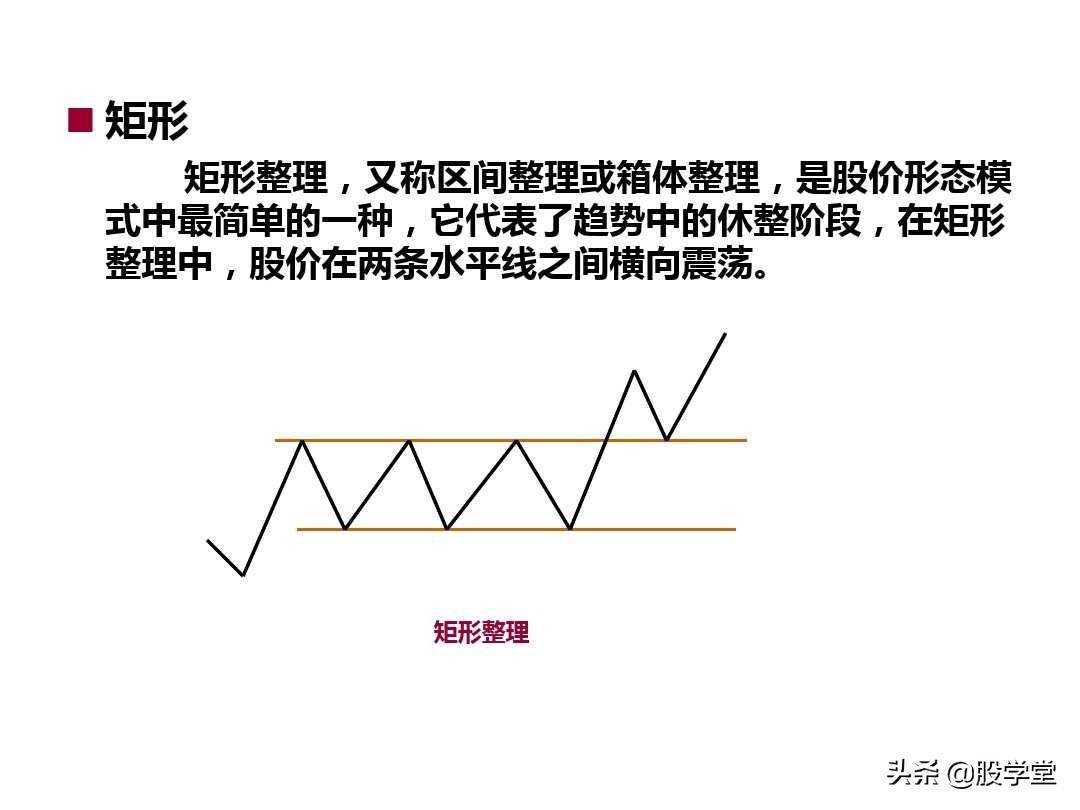 最新整理趋势理论与形态理论图解大全！终极版