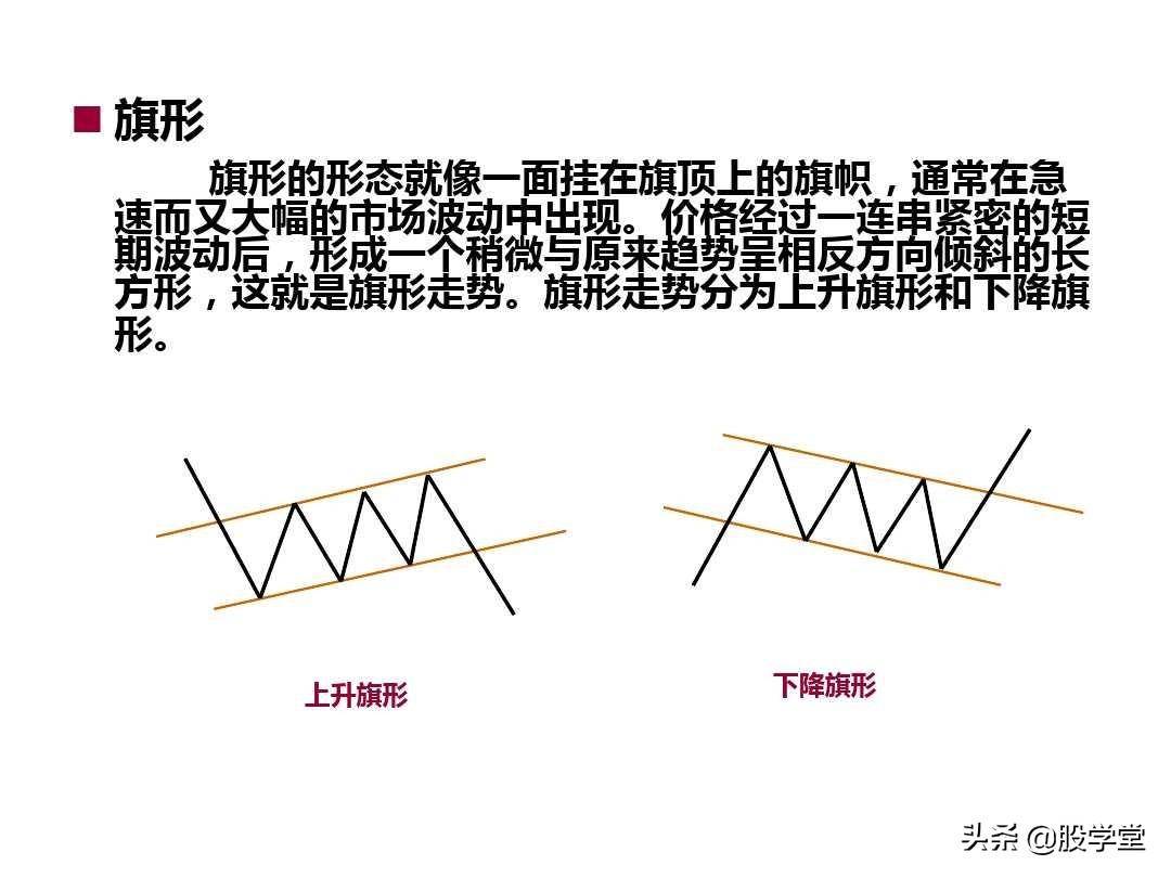最新整理趋势理论与形态理论图解大全！终极版