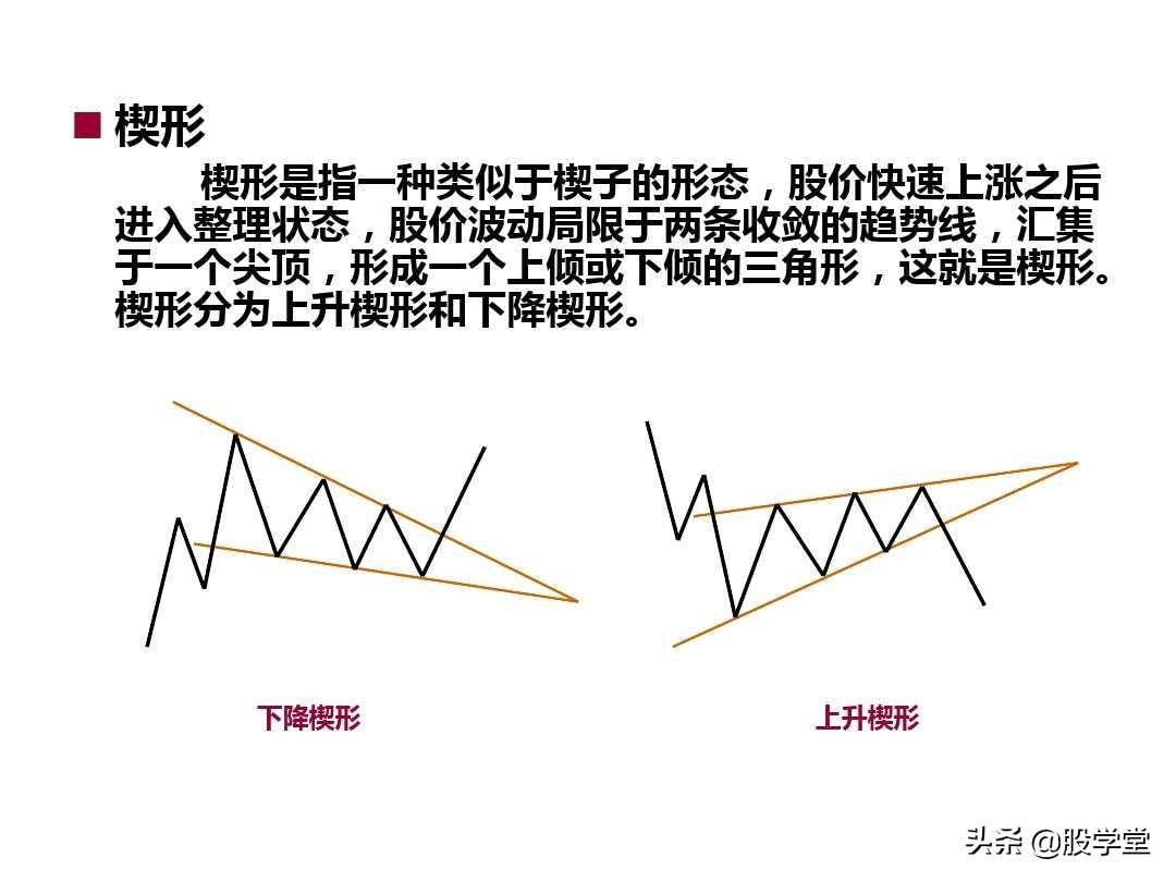 最新整理趋势理论与形态理论图解大全！终极版