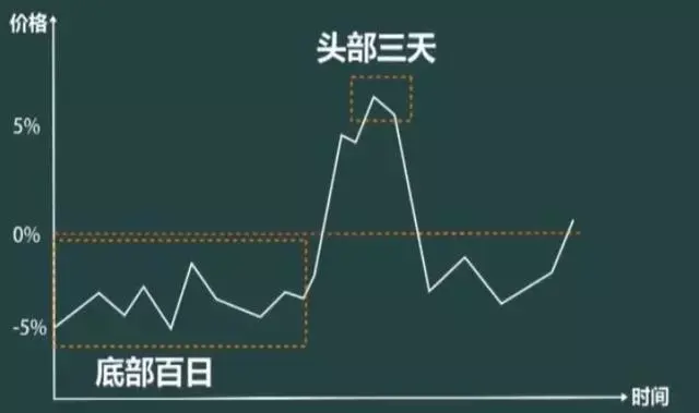 短线几种经典卖出技术形态图解建议收藏