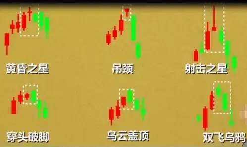 短线几种经典卖出技术形态图解建议收藏