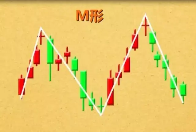 短线几种经典卖出技术形态图解建议收藏