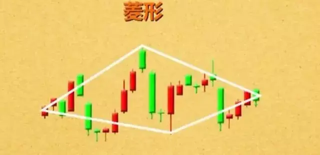 短线几种经典卖出技术形态图解建议收藏