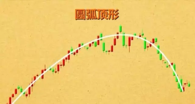 短线几种经典卖出技术形态图解建议收藏