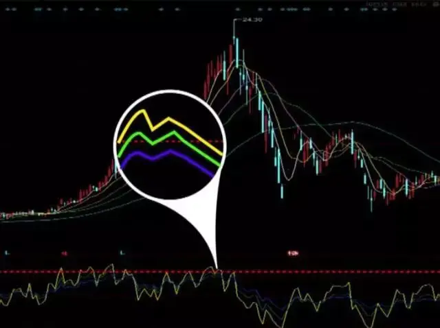 短线几种经典卖出技术形态图解建议收藏