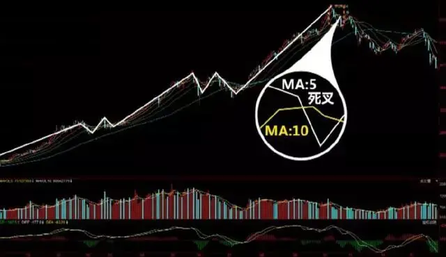 短线几种经典卖出技术形态图解建议收藏