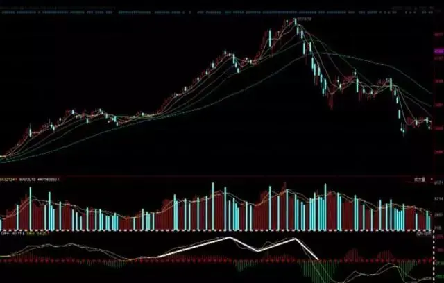 短线几种经典卖出技术形态图解建议收藏