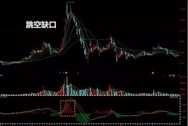 短线几种经典卖出技术形态图解建议收藏