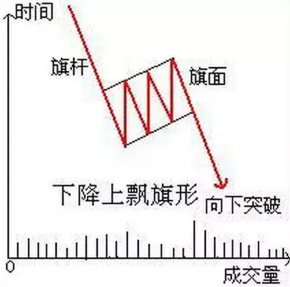 短线几种经典卖出技术形态图解建议收藏