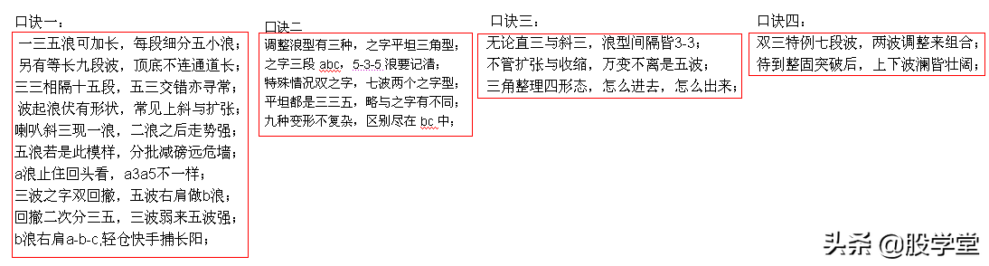 解读波浪理论之四十二浪数浪口诀!附图