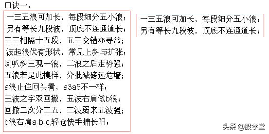 解读波浪理论之四十二浪数浪口诀!附图